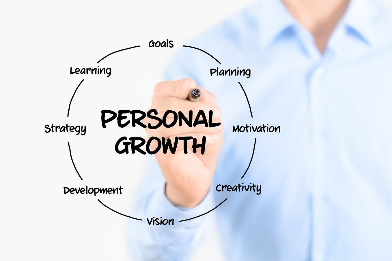 Digitalgrowth